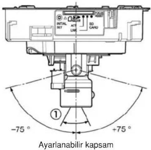 OPTICAL SET AUTO LAM SO CARD -75° +75° Ayarlanabilir kapsam