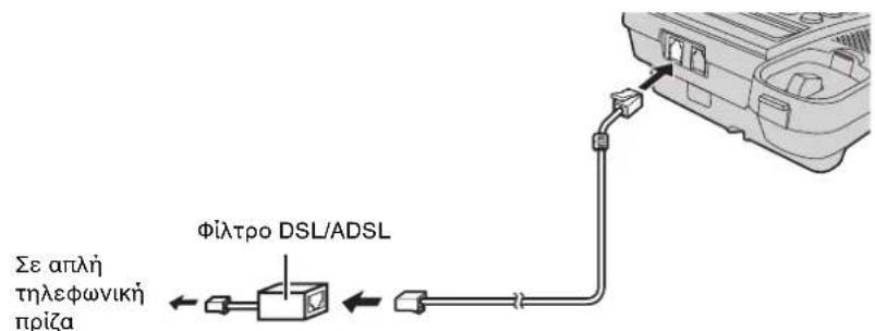 Σε απλή τηλεφωνική πρίζα Φίλτρο DSL/ADSL