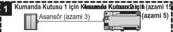 1 Kumanda Kutusu 1 için Kasaansör Kutsodreşin (azami 15) Asansör (azami 3) (azami 5)