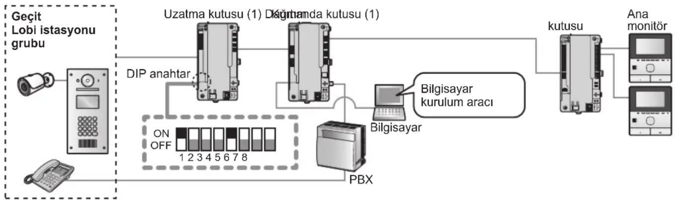 PANASONIC VL-V702TK - Geçit arama ayarları - 1