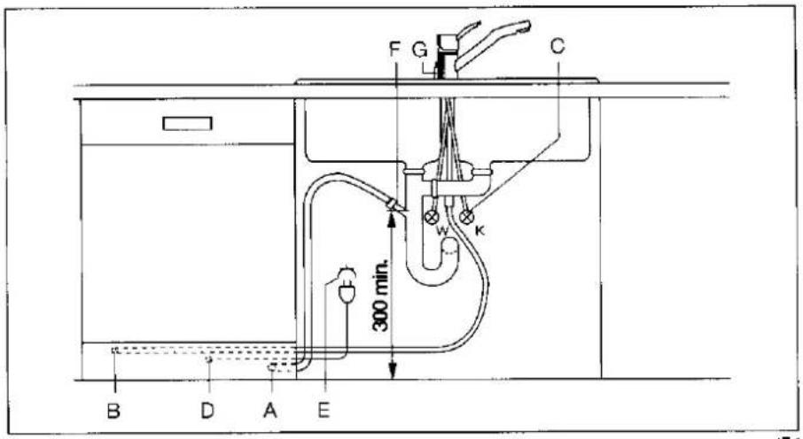 JUNO JSI7860B - Elektrischer Anschluß - 1