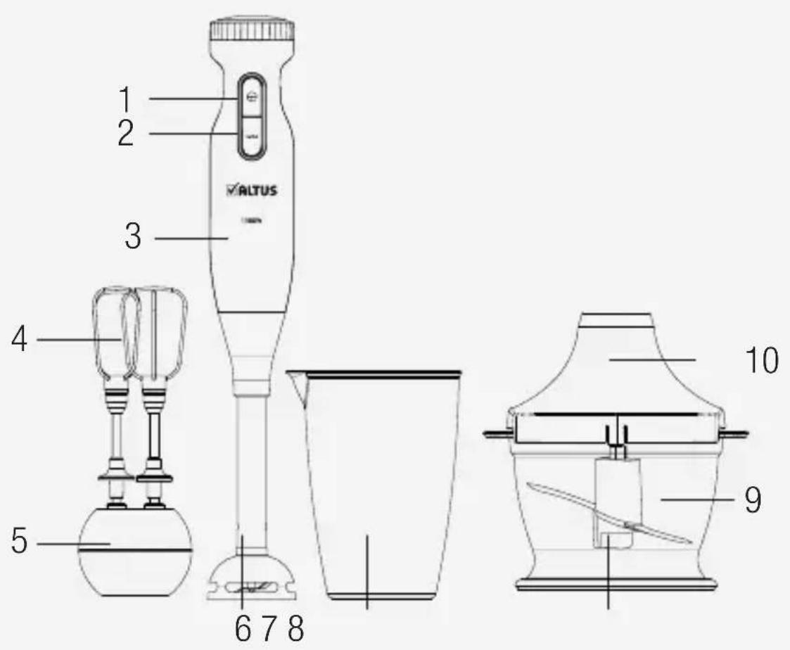 ALTUS ALSM 736 P - Sembollerin anlamları - 7