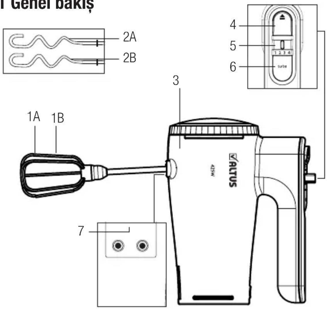 ALTUS ALSM 770 P - Genel bakış - 1
