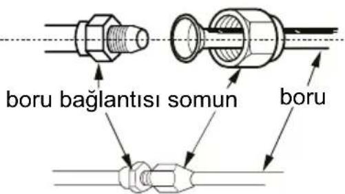 SIGMA SGM18INVDMG - Beşinci adım: İç ünite borusunu bağlayın - 1