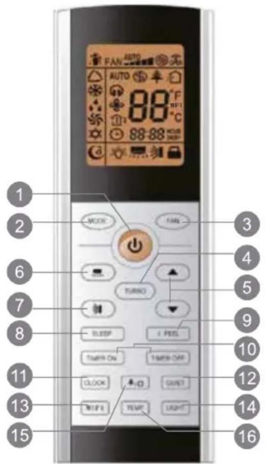 SIGMA SGM24INVDMG - Uzaktan Kumanda Düğmeleri - 1