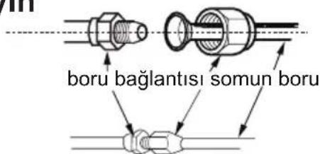 SIGMA SGM24INVDMS - Beşinci adım: İç ünite borusunu bağlayın - 1