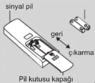 SIGMA SGM24INVDMS - Uzaktan Kumandadaki Pillerin Değiştirilmesi - 1