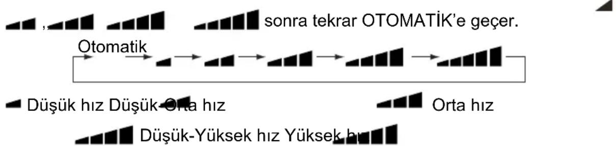 SIGMA SGM09INVDMG - Fan düğmesi - 1