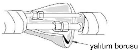 SIGMA SGM09INVDMG - İç Ünite Montajı - 2
