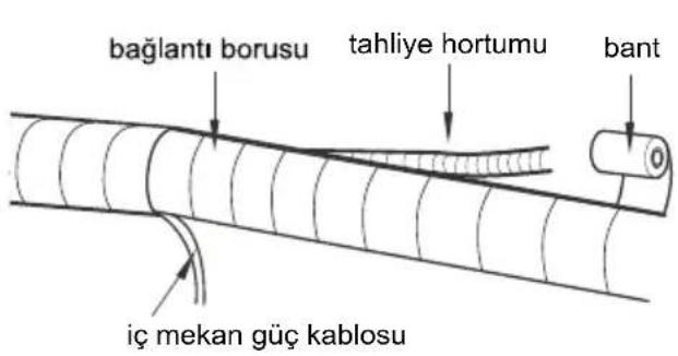 SIGMA SGM12INVDMG - Sekizinci adım: boruyu bağlayın - 2