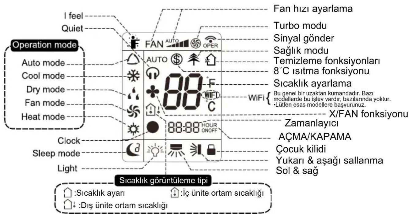 SIGMA SGM12INVDMG - Ekrandaki simgeler için giriş. - 1
