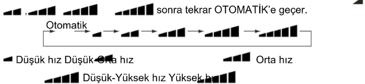 SIGMA SGM12INVDMG - Fan düğmesi - 1