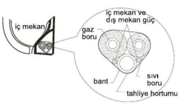 SIGMA SGM12INVDMG - Sekizinci adım: boruyu bağlayın - 1