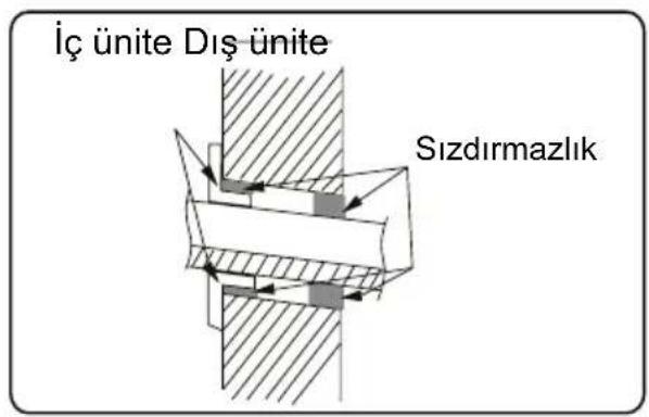 SIGMA SGM12INVDMG - Dokuzuncu adım: iç üniteyi asmak - 1