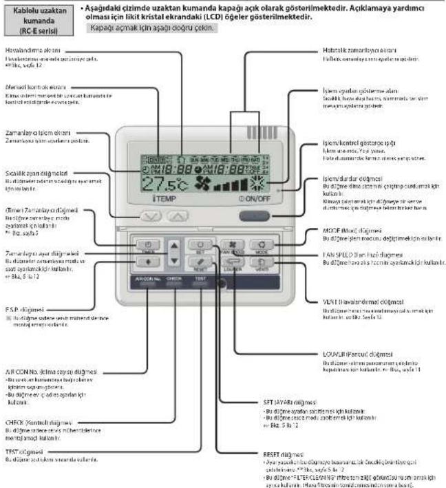 MITSUBISHI FDF71VNPVD1/M - UZAKTAN KUMANDA DÜĞMELERİNİN ADLARI VE İŞLEVLERİ - 1