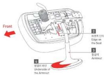 Front 4 背景이 바탕 Underside of the Armrest 5 동물이 Armrest 6 파면의 타자 Edge on the Seat 2