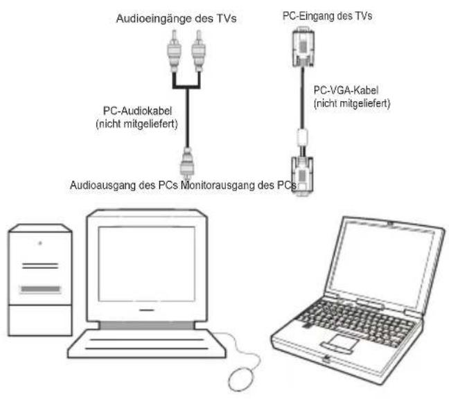 CONTINENTAL EDISON CETVLCD19SD3 - Anschließen des LCD-TVs an einen PC - 2