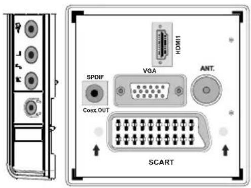CONTINENTAL EDISON CETVLCD19SD3 - Anschließen des LCD-TVs an einen PC - 1