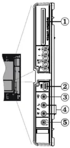 CONTINENTAL EDISON CETVLCD19SD3 - Ansicht der Anschlüsse – Anschlüsse an der Seite - 1