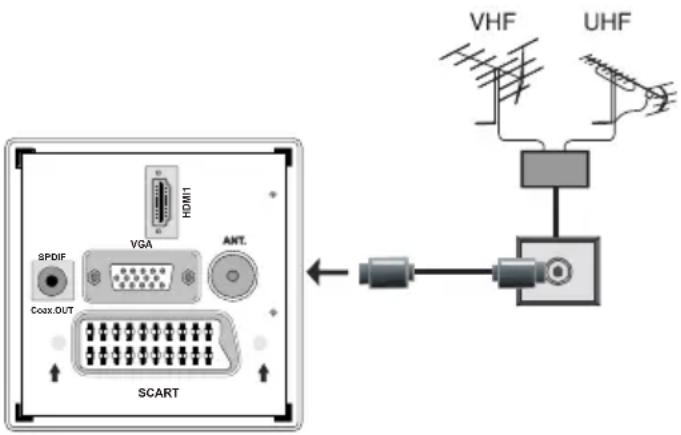 CONTINENTAL EDISON CETVLCD19SD3 - Branchement de l'antenne - 1