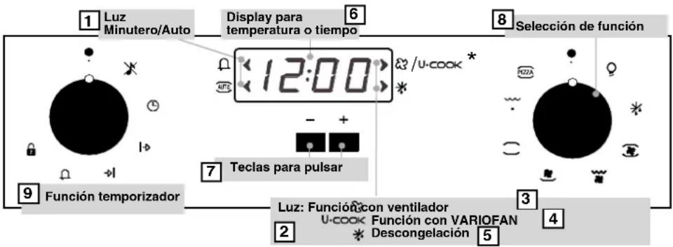 CANDY FSTY100/1X - USO DEL PROGRAMADOR ELECTRONICO (Type A) - 1