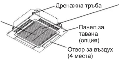 Дренажна тръба Панел за тавана (опция) Отвор за въздух (4 места)