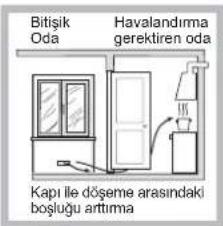 Bitişik Oda Havalandırma gerektiren oda Kapı ile döşeme arasındaki boşluğu arttırma
