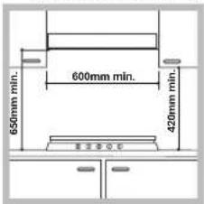 650mm min. 600mm min. 420mm min. 基准单位