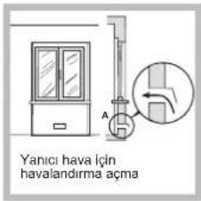 Yanici hava için havalandırma açma