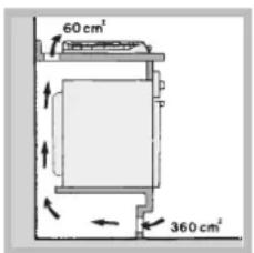 60 cm² 360 cm²
