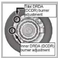 Total DRDA (DCDR) burner adjustment Inner DRDA (DCDR) burner adjustment