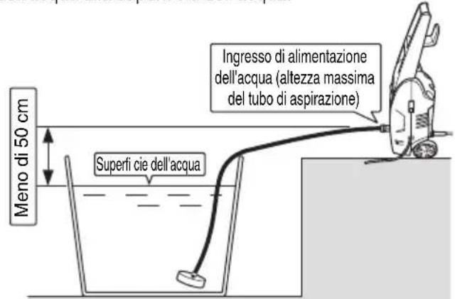 HiKOKI AW 130 - USO DEL TUBO FLESSIBILE CON FILTRO (venduto separatamente) - 2