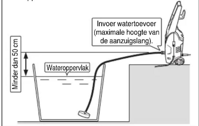 HiKOKI AW 130 - GEBRUIK VAN DE FILTERSLANGSET (afzonderlijk verkocht) - 2