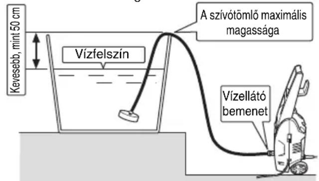 HiKOKI AW 130 - A SZÚRŐ TÖMLŐ KÉSZLET HASZNÁLATA (külön megvásárolható) - 1