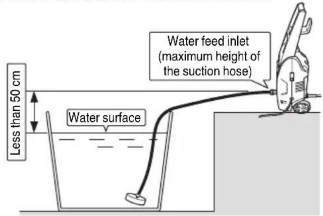 HiKOKI AW 130 - USING THE STRAINER HOSE SET (sold separately) - 2