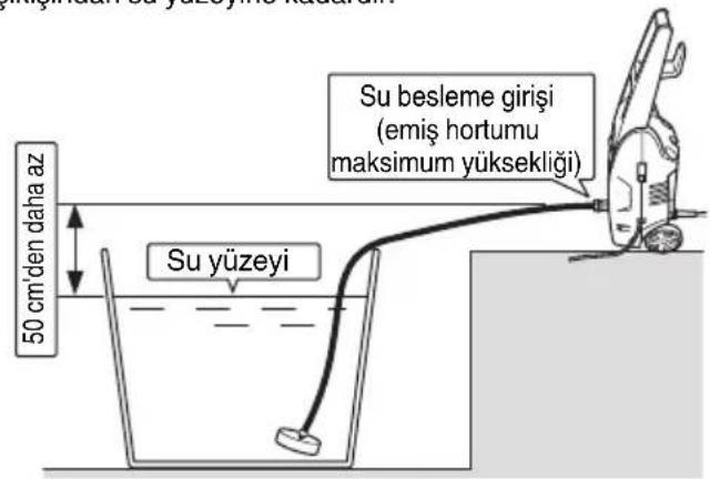HiKOKI AW 130 - SÜZGEÇLİ HORTUM SETİ KULLANIMI (ayrica satılmaktadır) - 2