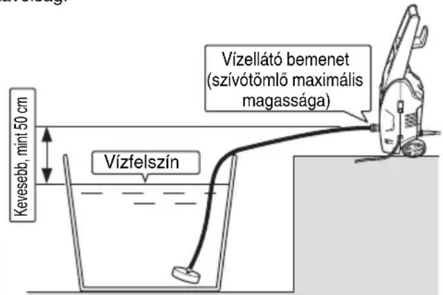 HiKOKI AW 130 - A SZÚRŐ TÖMLŐ KÉSZLET HASZNÁLATA (külön megvásárolható) - 2