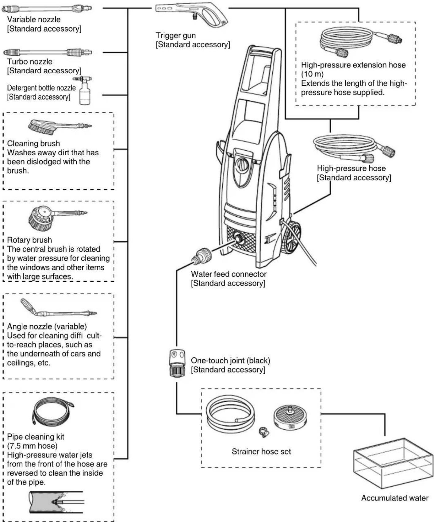 HiKOKI AW 130 - OPTIONAL ACCESSORIES (sold separately) - 1