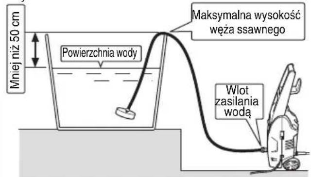 HiKOKI AW 130 - KORZYSTANIE Z ZESTAWU WEŻA Z FILTREM SIATKOWYM (sprzedawany oddzielnie) - 1