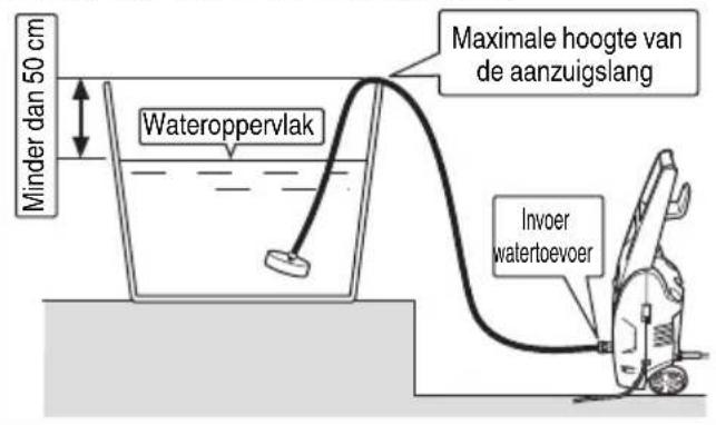 HiKOKI AW 130 - GEBRUIK VAN DE FILTERSLANGSET (afzonderlijk verkocht) - 1