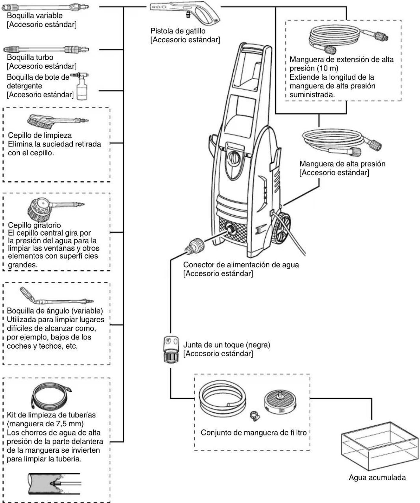 HiKOKI AW 130 - ACCESORIOS OPCIONALES (vendidos por separado) - 1