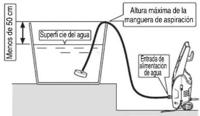 HiKOKI AW 130 - UTILIZACIÓN DEL CONJUNTO DE LA MANGUERA DE FILTRO (se vende por separado) - 1