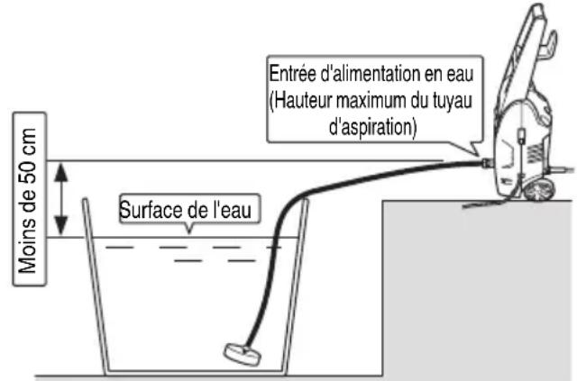 HiKOKI AW 130 - UTILISATION DU TUYAU À CRÉPINE (vendu séparément) - 2