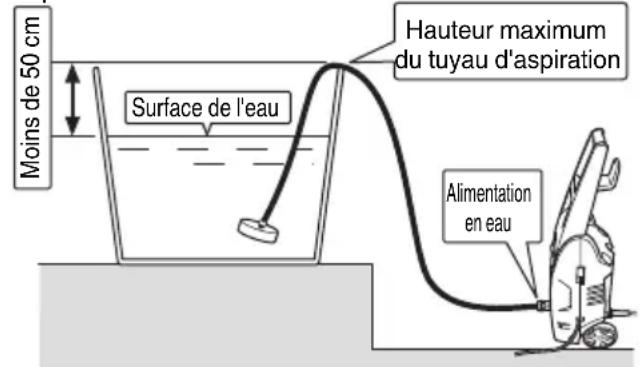 HiKOKI AW 130 - UTILISATION DU TUYAU À CRÉPINE (vendu séparément) - 1