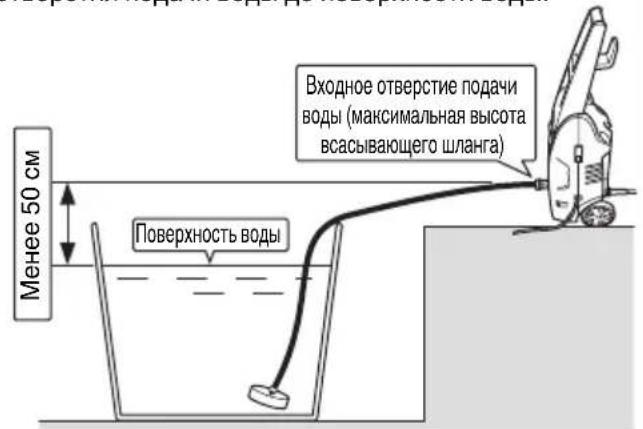 HiKOKI AW 130 - ИСПОЛЬЗОВАНИЕ НАБОРА ШЛАНГА СЕТЧАТОГО ФИЛЬТРА (приобретается отдельно) - 2