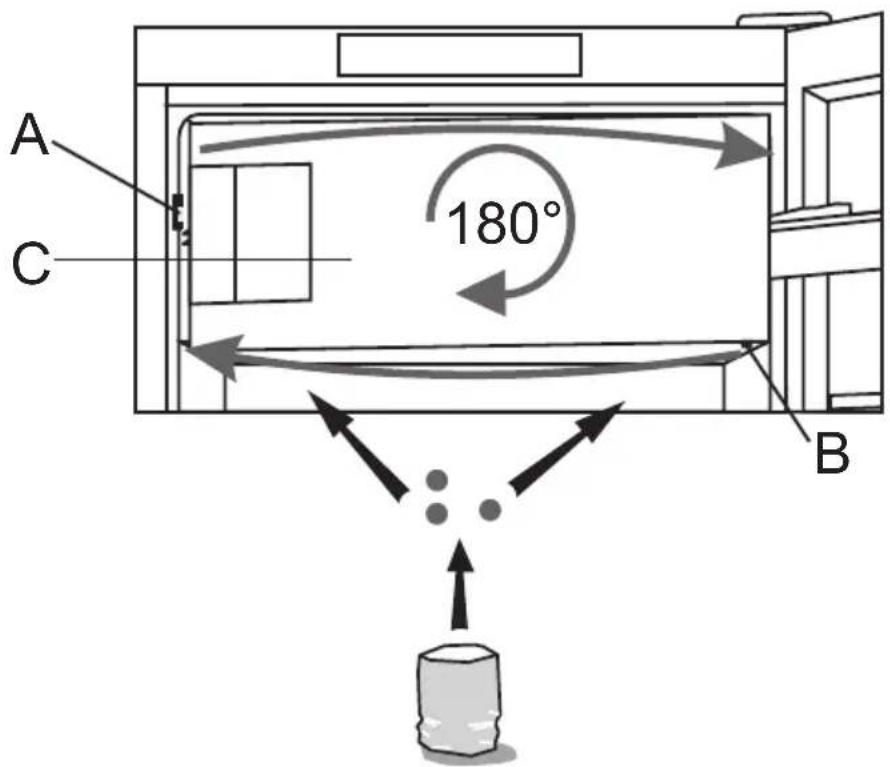 GORENJE ORB153AP - اخタイار درجة الحرارة في الجهاز - 4