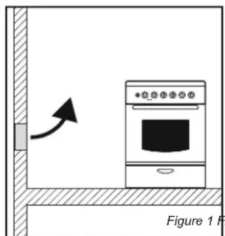 HOOVER HCG6301PW - ENVIRONMENT THE APPLIANCE SHOULD BE PLACED - 1