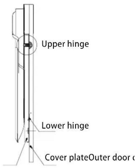 Concept MNV2045 - Dimensions and fixing the cover plate to the door - 4