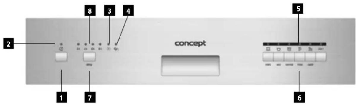 Concept MNV2045 - OPIS PRODUKTU - 3