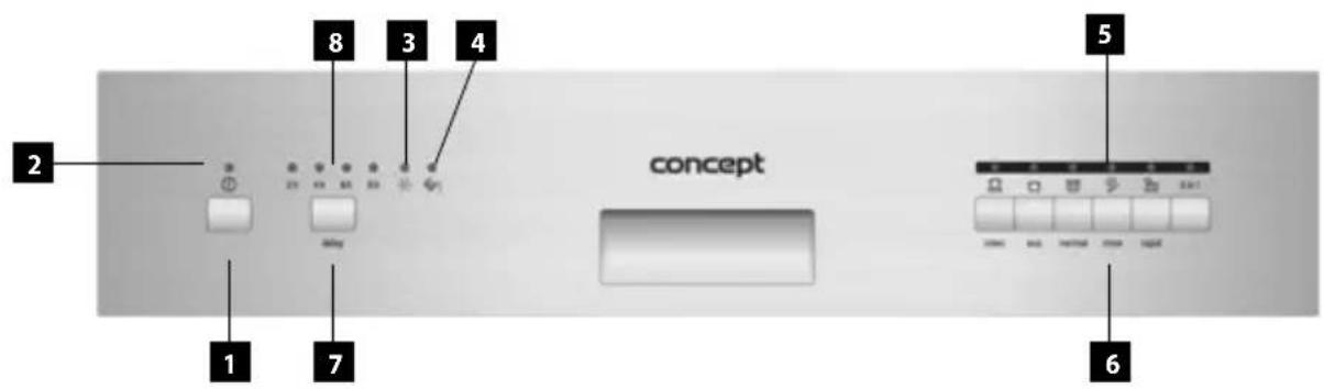 Concept MNV2045 - DESCRIPTION OF THE CONTROL PANEL - 1